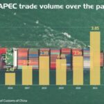China apec Trade Volume over Past 10 Years 