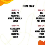 # - My News! China in Same Group with Australia at 2025 Afc U 20 Asian Cup