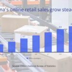 Chinas E commerce Boom Drives Consumption Growth 