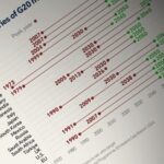 G20 Members Advance in Energy Transition and Net zero Commitments 