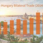 Chinese hungarian Trade Cooperation Expands Steadily 