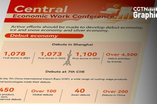 Graphics：China's diverse consumption scenarios to tap domestic demand