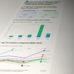 Graphics Beijings Progress in Swiftly Addressing Public Complaints 