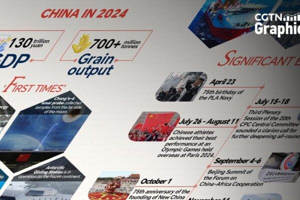 Graphics: Key things from Xi Jinping's 2025 New Year address