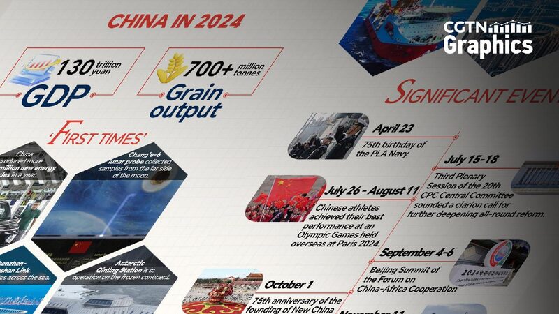 Graphics Key Things from Xi Jinpings 2025 New Year Address 