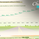 Graphics Strengthened Rural Roads Boost Transport Safety in China 