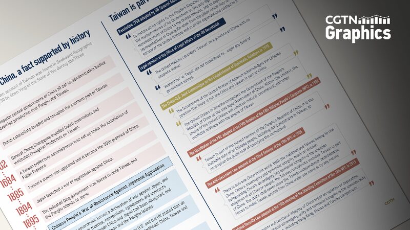 # - My News! Graphics Taiwans Historical and Legal Status As Part of China