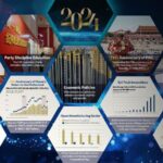 # - My News! Graphics Top 10 China News Stories of 2024