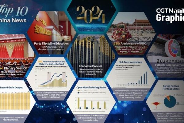 Graphics Top 10 China News Stories of 2024 