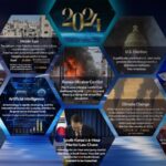 Graphics Top 10 International News Stories of 2024 