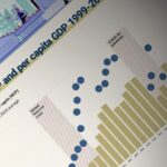 # - My News! Macao by Numbers Macaos Economy and Trade Continue to Grow