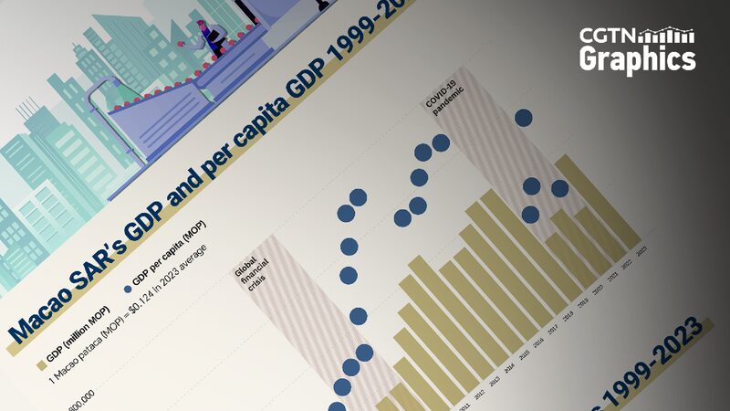 Macao by Numbers Macaos Economy and Trade Continue to Grow 