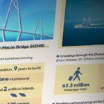 Macao by Numbers one hour Living Circle to Become Reality 