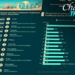 Traditional Sports at the National Games of Ethnic Minorities 