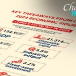 Chart of the Day Key Takeaways from Chinas 2024 Economic Figures 