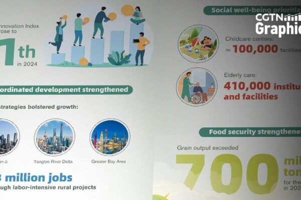 China to Boost Tech Subsidies for Phones and Tablets in 2025 China to boost subsidies for phones, tablets and smartwatches in 2025