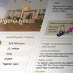 Graphics China Nigeria Deepen Ties in Diverse Areas 