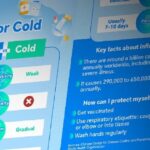 Graphics What to Know About Influenza 