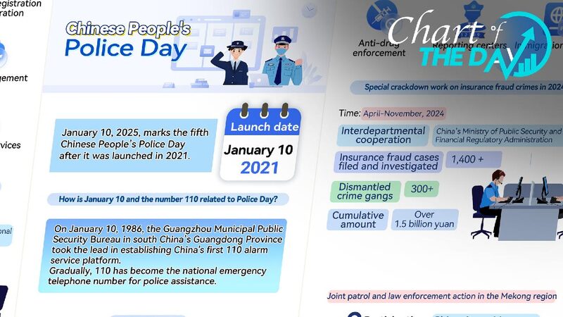 # - My News! Honoring the Bravery a Salute on Chinese Peoples Police Day