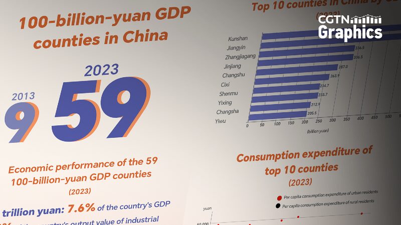 Reimagining Growth High quality Development of Chinas County Economy 