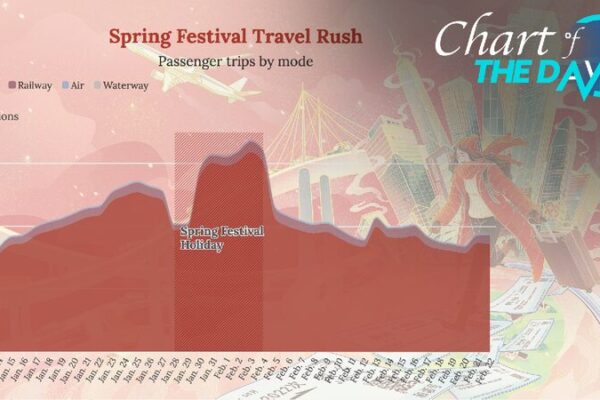 # - My News! Chinas 2025 Spring Festival Travel Rush Sees Record 9 Billion Trips