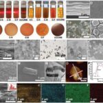 Chinese Researchers Invent Biomimetic Membrane to Extract Uranium 