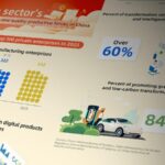 Graphics Chinas Top 500 Private Firms Highlight Real Economy Growth 