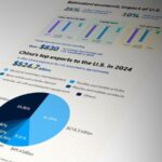 Graphics Estimated Economic Impact of Us Tariffs 