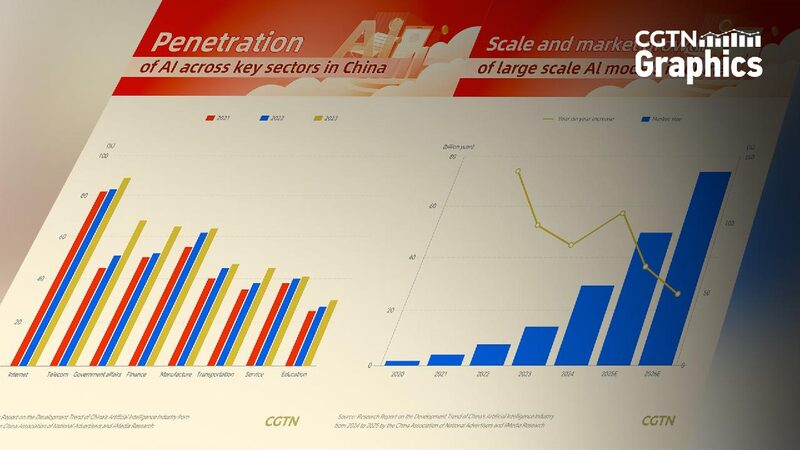Graphics How is Chinas Private Sector Boosting Ai Growth 