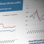 Graphics Three Years of Russia ukraine Conflict