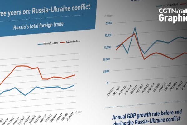 Three Years On: Russia-Ukraine Conflict’s Toll and Recovery Graphics: Three years of Russia-Ukraine conflict