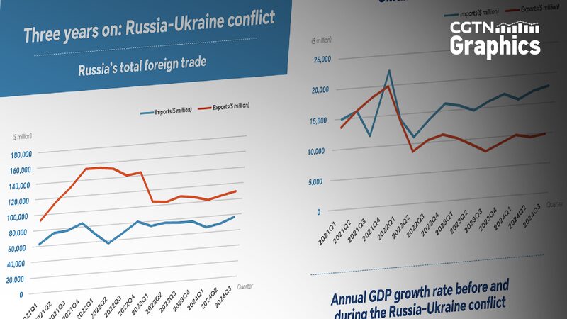 Graphics Three Years of Russia ukraine Conflict 