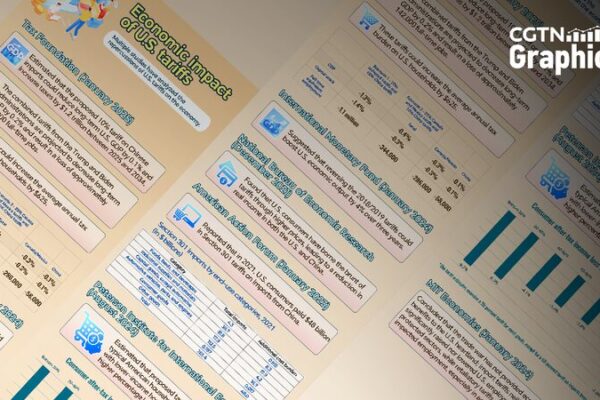 # - My News! Graphics Whos Paying the Price of Trumps Trade War