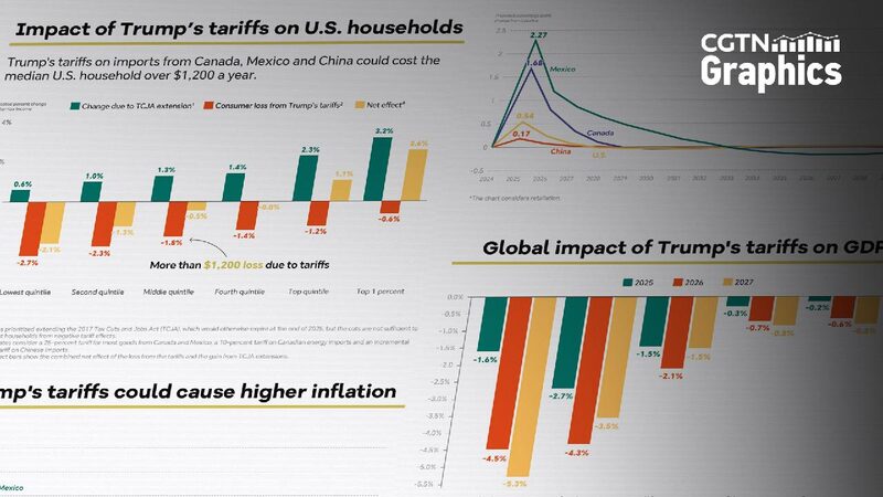 Trumps Tariff Tactics to Stoke Inflation Increase Tax Burden 