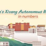 Graphics Chinas Xizang Autonomous Region in Numbers Video Poster