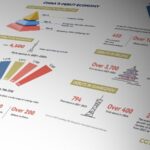 Graphics Chinas Debut Economy Drives Consumer Market Surge