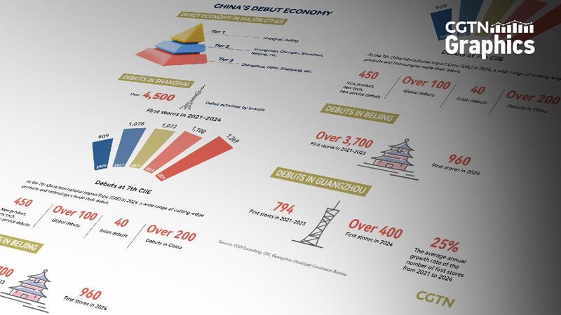 Graphics Chinas Debut Economy Drives Consumer Market Surge 