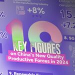 Graphics How Chinas New Quality Productive Forces Help Drive Economy 