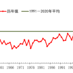 National Climate Center 2024 the Hottest Year Ever Recorded in China 