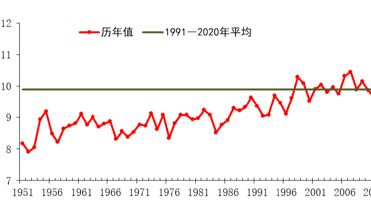 National Climate Center 2024 the Hottest Year Ever Recorded in China 
