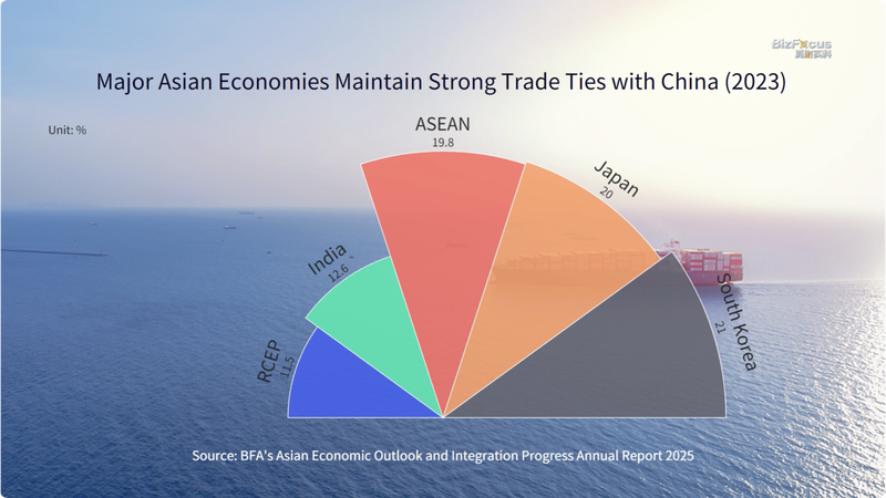 Report Shows That China Remains Asias Trade Hub Video Poster 