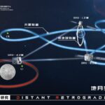 China Achieves Its 1st Lunar distance Satellite Laser Ranging 