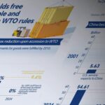 China Upholds Free Trade Principle and Complies with Wto Rules 