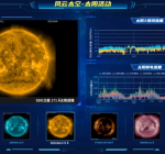 fengyun Space Operational System for Space Weather Released 