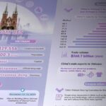 Graphics 75 Years of Cooperation Between China and Vietnam 