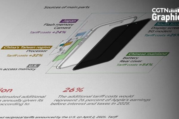 Apple’s Supply Chain Under Threat from New U.S. Tariffs Graphics: Apple's supply chain under pressure from U.S. tariffs