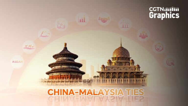 Graphics China and Malaysia to Build a Community with a Shared Future 