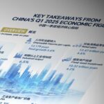 Graphics Chinas Economic Growth Beats Expectations in Q1 