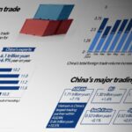 Graphics Chinas Foreign Trade Grows in Q1 on Strong Ties with Asean