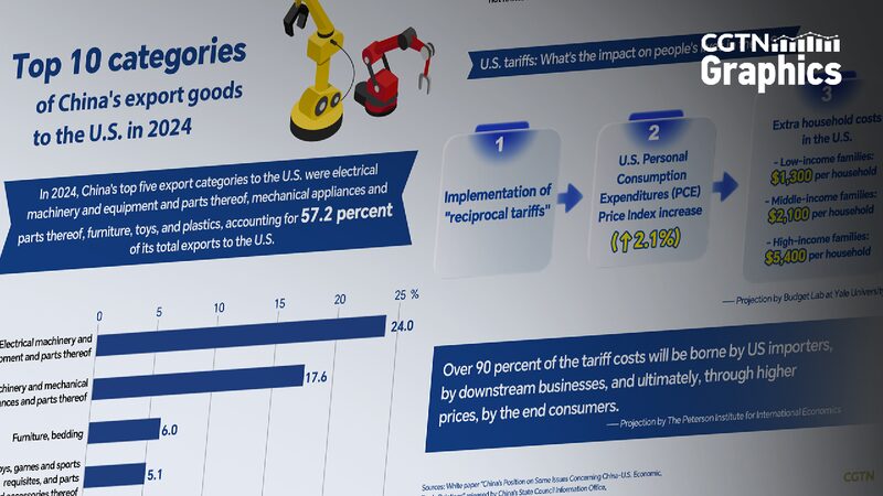 Graphics What is the Impact of Trumps reciprocal Tariffs 